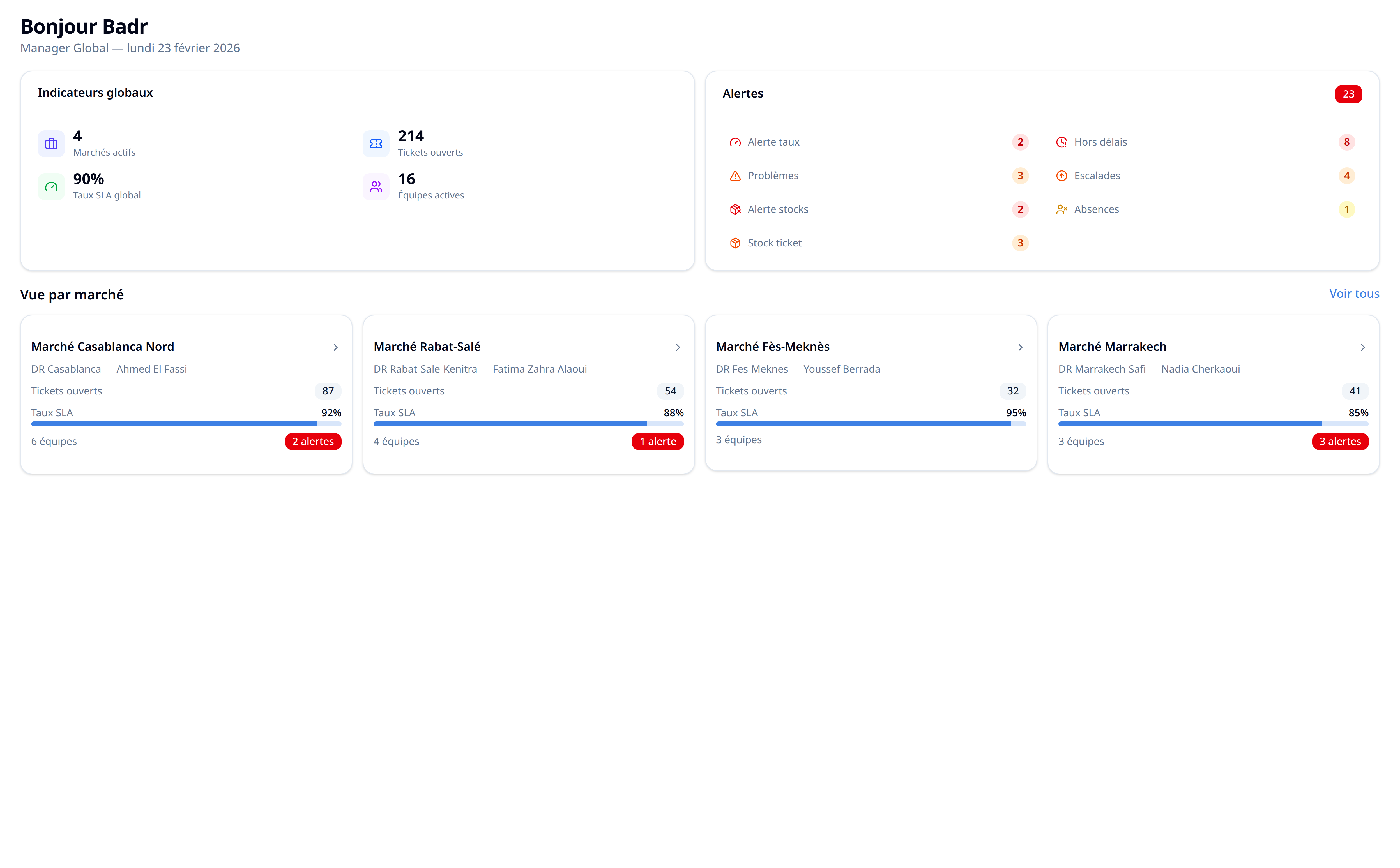 Dashboard global